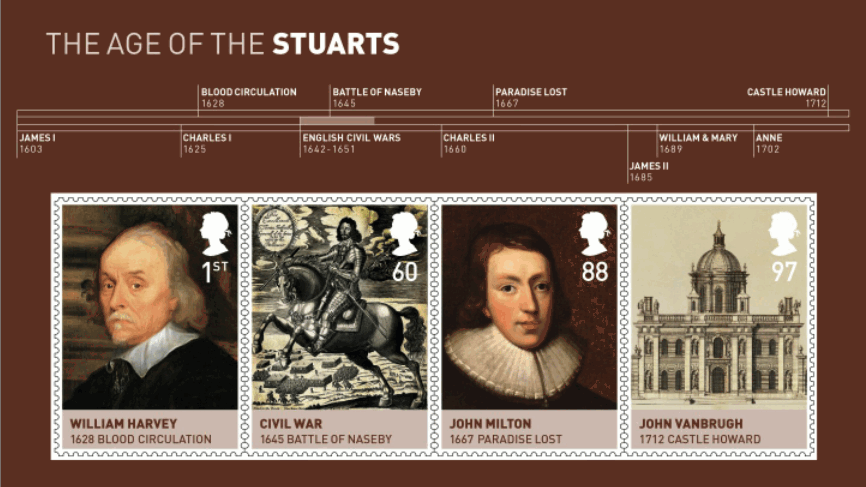 House of Stuart Miniature sheet of 4 stamps - William Harvey, Battle of Naseby, John Milton, John Vanbrugh.